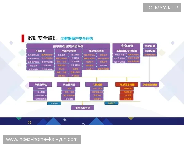 多级内容审核算法在数字化升级期上线 确保了实时直播的合规性